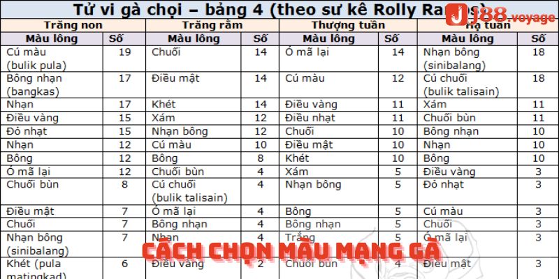 Cách chọn màu mạng gà