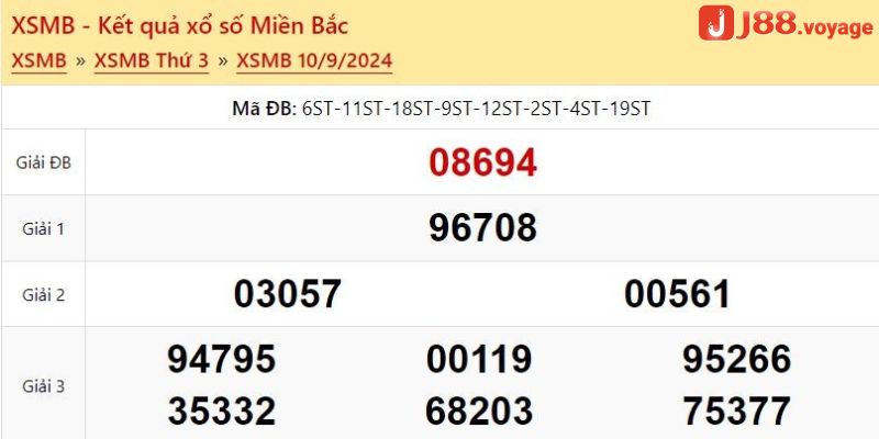 Chiến thuật soi cầu 3s miền Bắc